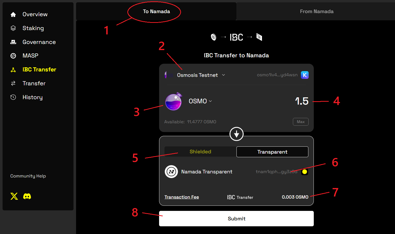 Ibc in details