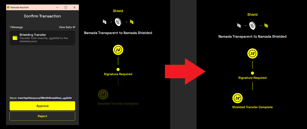 Shielding step 3